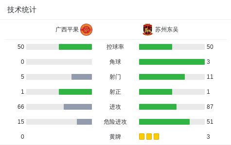 src, ws