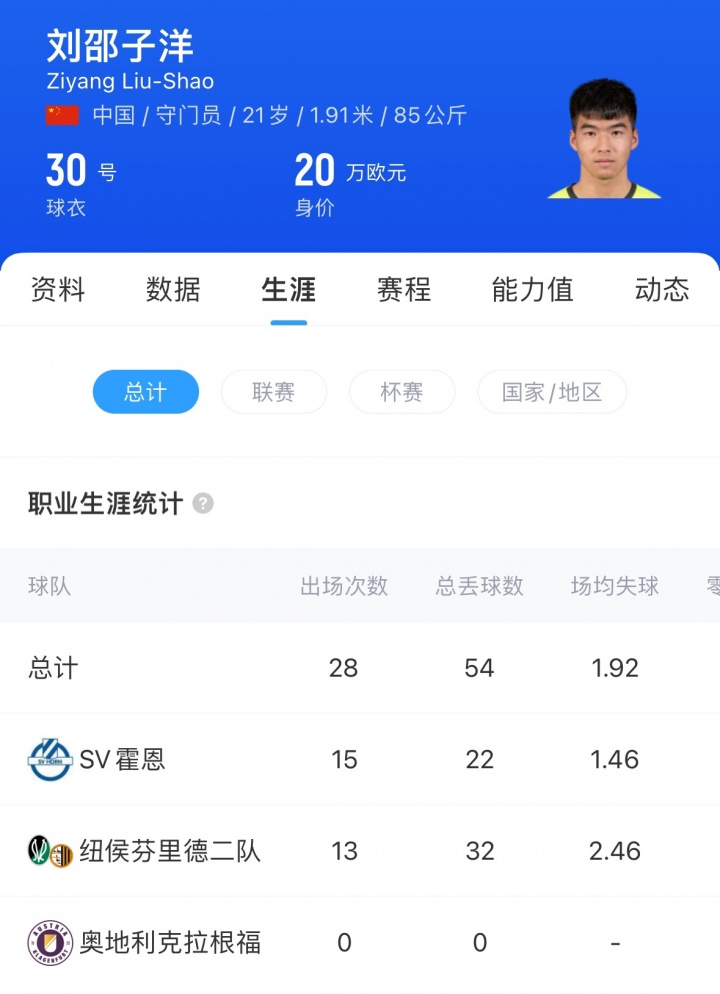 恩队, 参加汉超的, 联赛