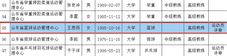 项目高级教, 王思雨在竞, 值得推广