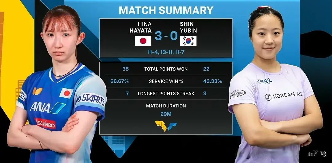 早田希娜积 早田希娜积