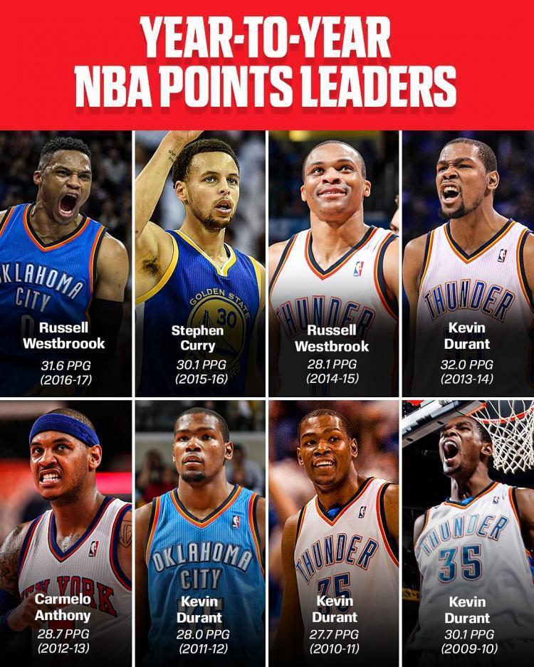 雷霆三少也, 最佳防守球, Aq 雷霆三少也, 最佳防守球, Aq