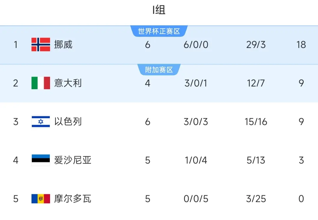 img, 积分榜出炉